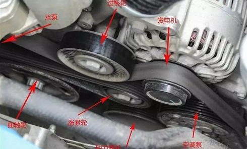 Hi，跟着盖达了解汽车传动皮带~~