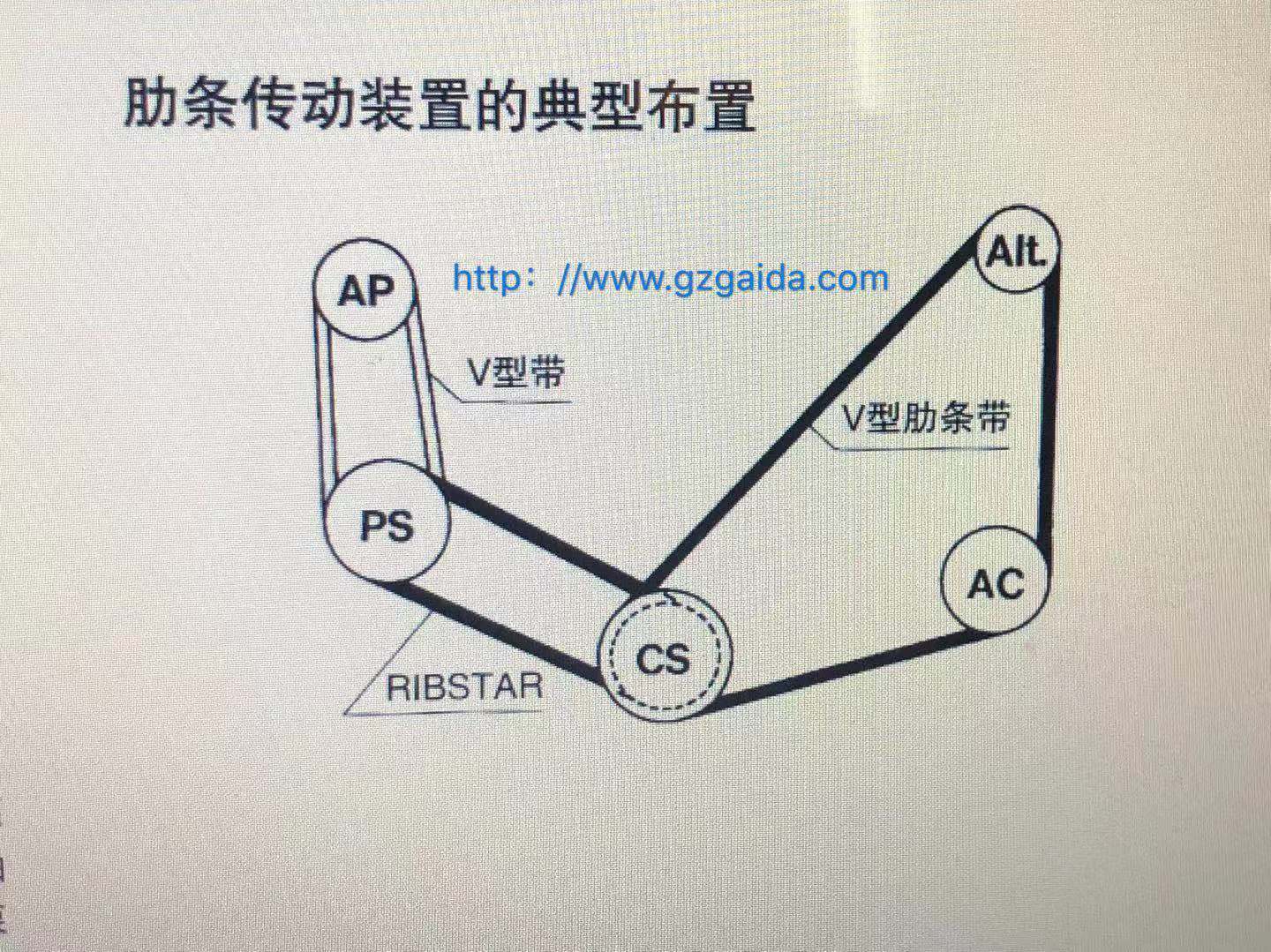 皮带传动大大减少了发动机噪音