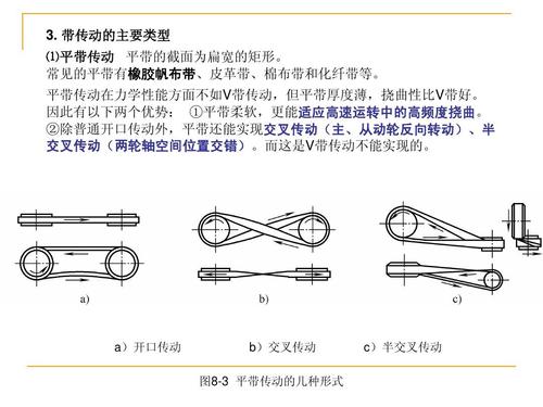 带传动注意事项