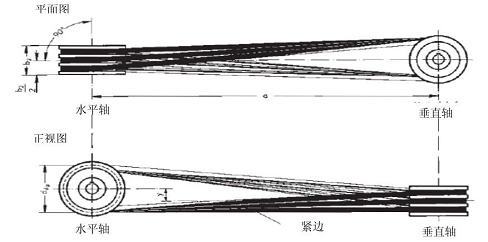 机械设备需掌握的传动知识