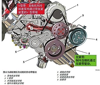 高速转动的传动带会发生什么了？？