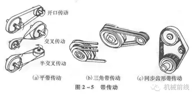 传动带注意事项