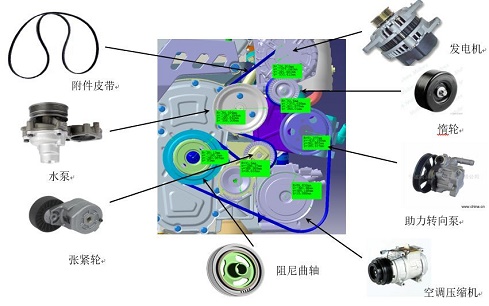 发动机重要部件发动机传动带
