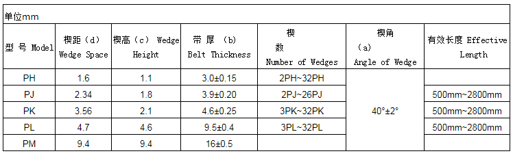 多楔带