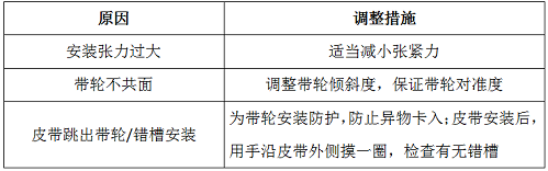 多楔带常见故障及原因分析05.png