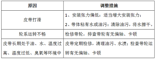 多楔带常见故障及原因分析02.png