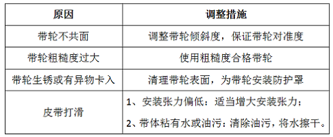 多楔带常见故障及原因分析01.png