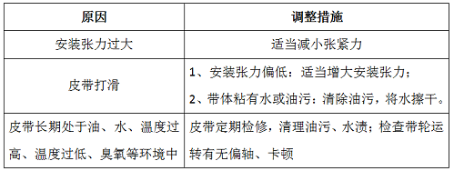 多楔带常见故障及原因分析03.png